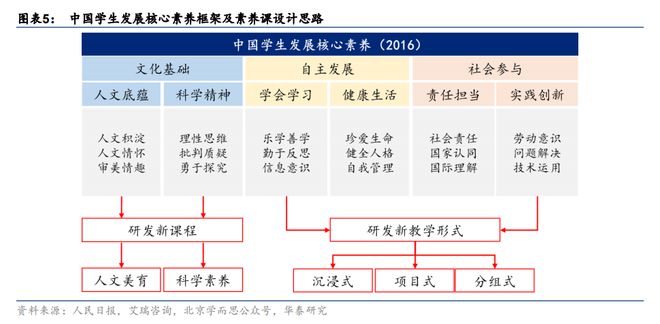 「雙減」后教育股走勢(shì)復(fù)盤:行業(yè)有望迎來估值修復(fù)