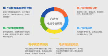 成為官方授權培訓機構, 直尚電競 以產品為導向,布局學歷教育與職業技能培訓